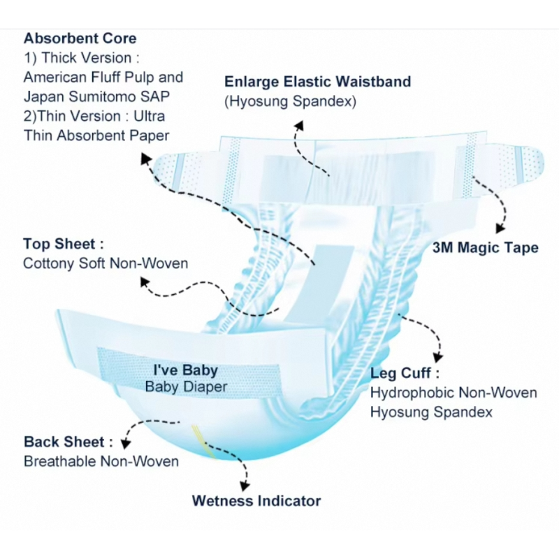 Adult Diapers Manufacturer - Quanzhou Hot Selling Soft