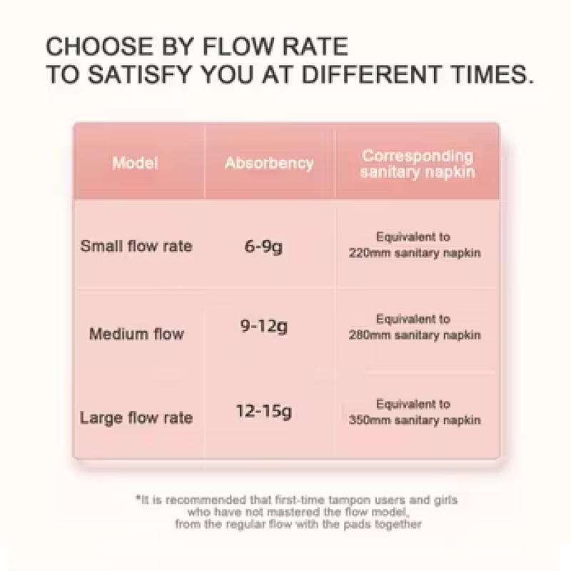 Tampon Supplier - Organic Eco-Friendly Cotton Tampons