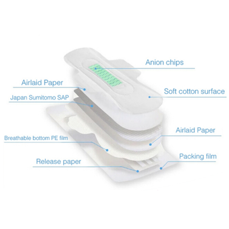Sanitary Napkins Supplier - Top 10 Anti-Side Leakage Day