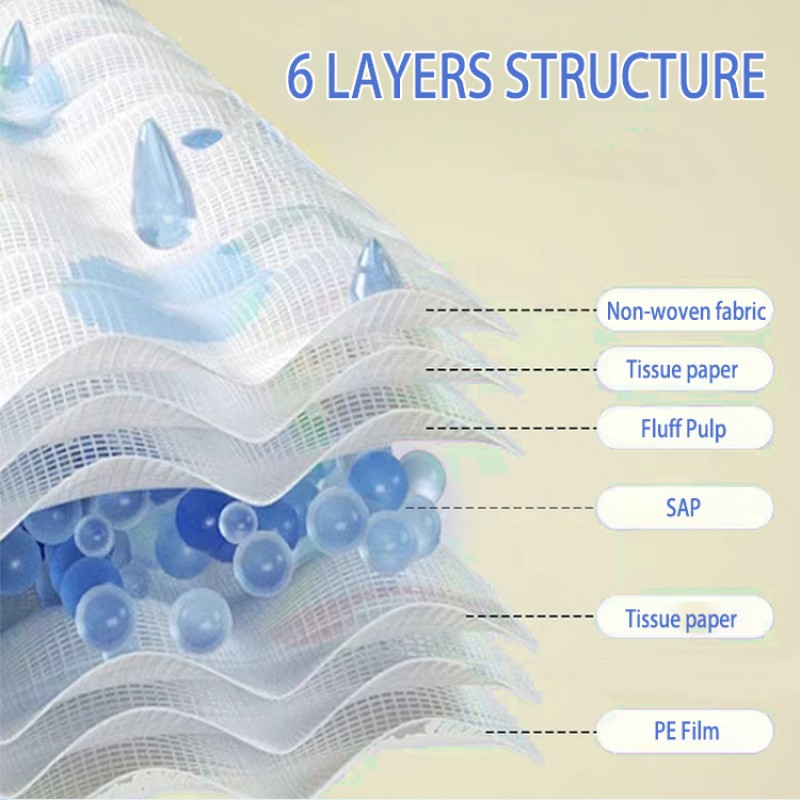 Disposable Underpads Supplier - Adult Baby Changing Pads
