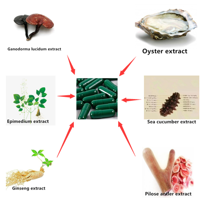 Nutritional Dietary Supplement