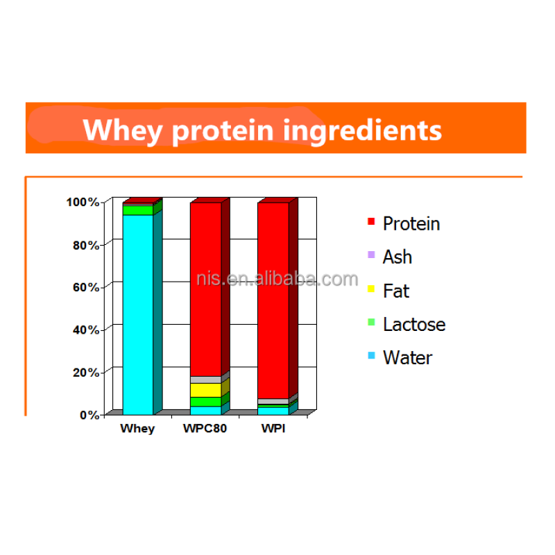 Custom COLLAGEN Whey Protein bar with Private Label