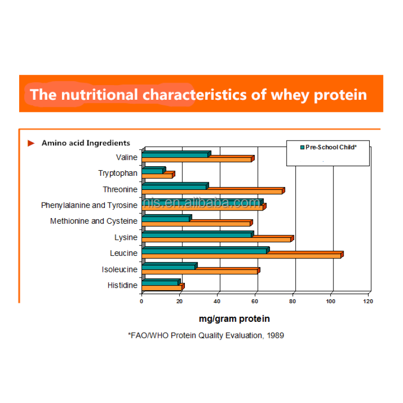 Custom COLLAGEN Whey Protein bar with Private Label