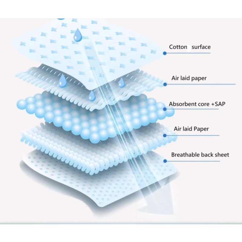 Sanitary Pads Supplier - Ultra Soft Factory Direct Cotton