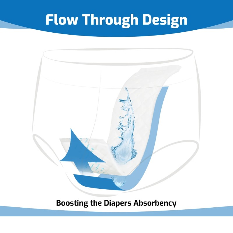 Maternity Pads Supplier - Disposable Super Absorbent