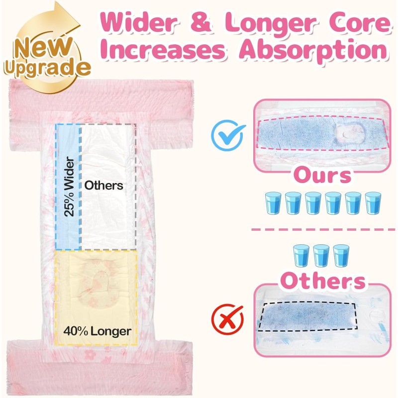 Puppy Training Pants Factory - Disposable Super Absorbent