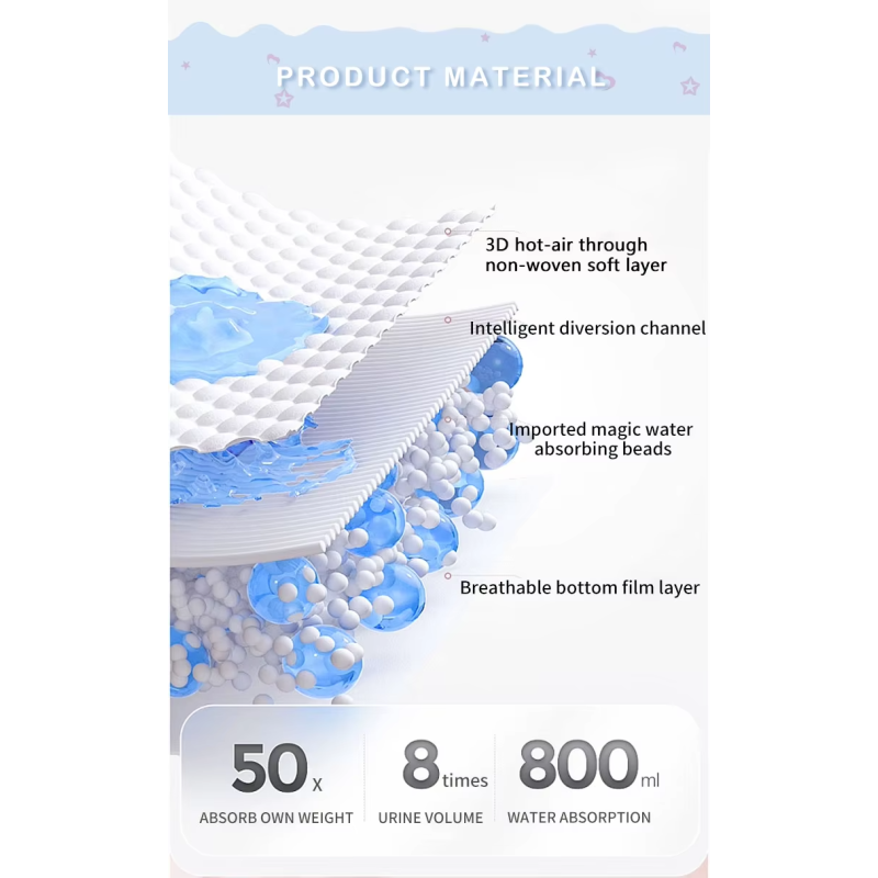 Baby Diaper Manufacturer - Ultra-Thin Soft High Absorbency