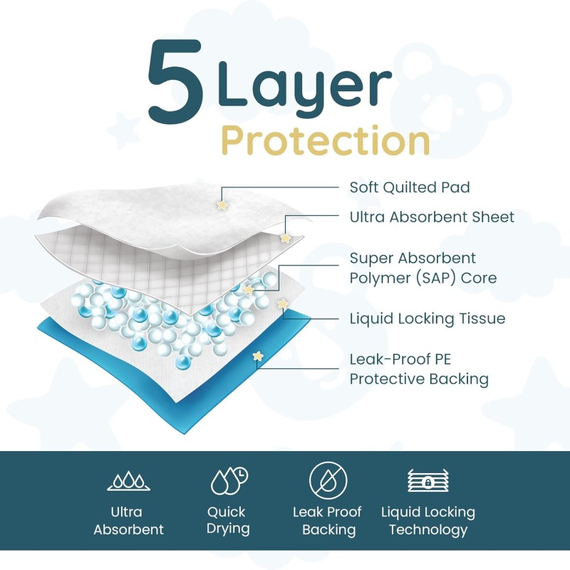 Baby Changing Pad Supplier - Portable Waterproof Travel Mat