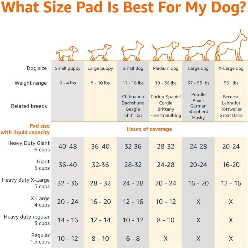 Puppy Pee Pads Factory - Super Absorbent 5-Layer 22x22