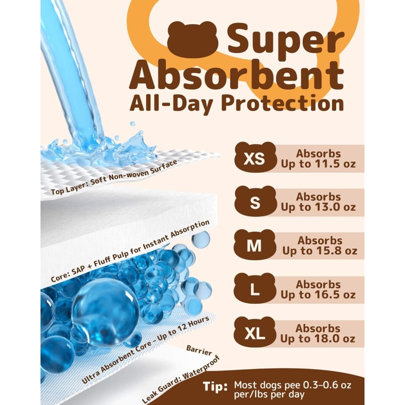 Dog Diapers Supplier - Disposable Super Absorbent Leak-Proof
