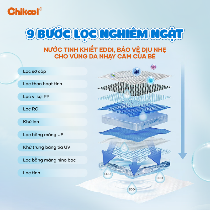 Baby Wipes Factory - OEM Private Label 99.7% Water-Based