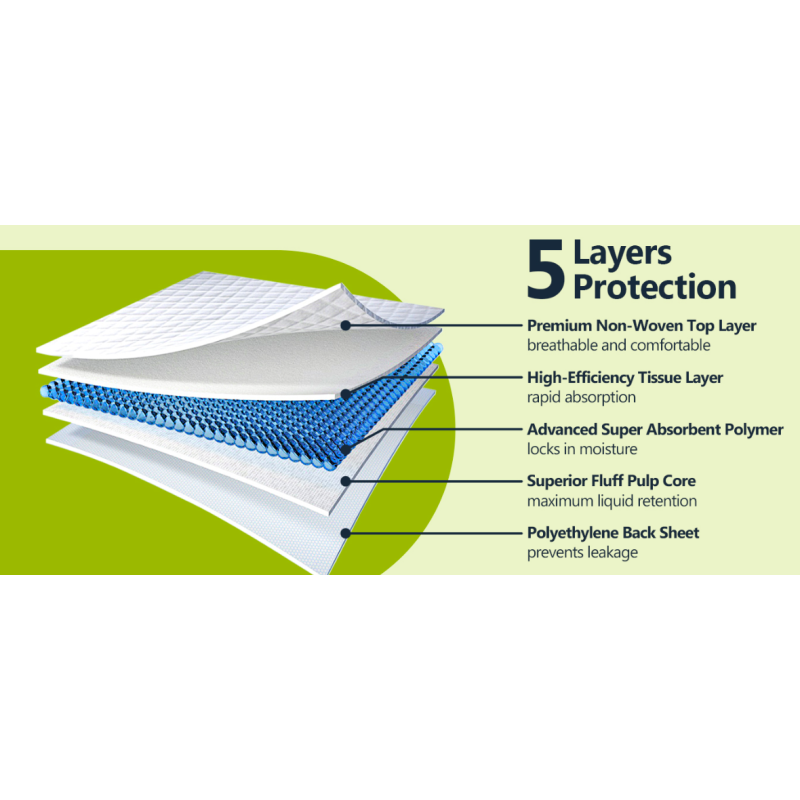Underpads Manufacturer - High Absorbency 60x90cm Leakproof