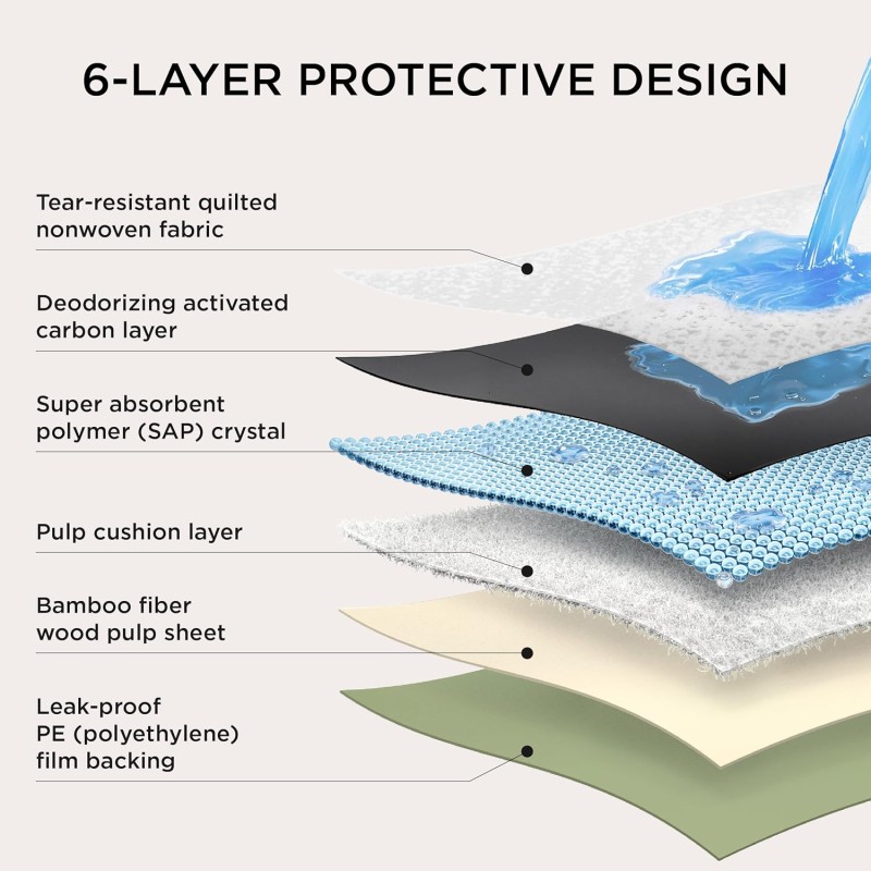 Puppy Training Pads Manufacturer - Super Absorbent 5-Layer