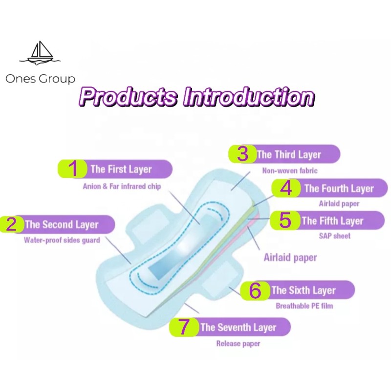 Sanitary Pads Manufacturer - Custom OEM Ezcare SoftCare