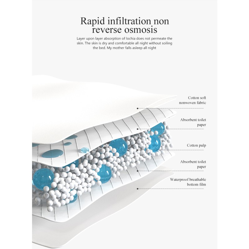 Underpad Supplier - Sun Care OEM 60x90 Dignity