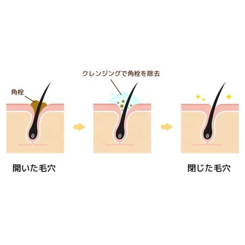 Face Cleansing Oil Manufacturer - Coconut Ceramide 170ml All Skin