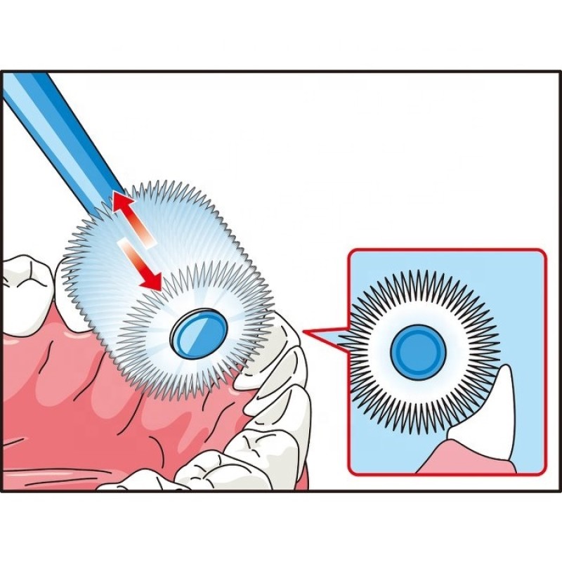 Toothbrush Factory - 360 Degree Kids Brush Health Care