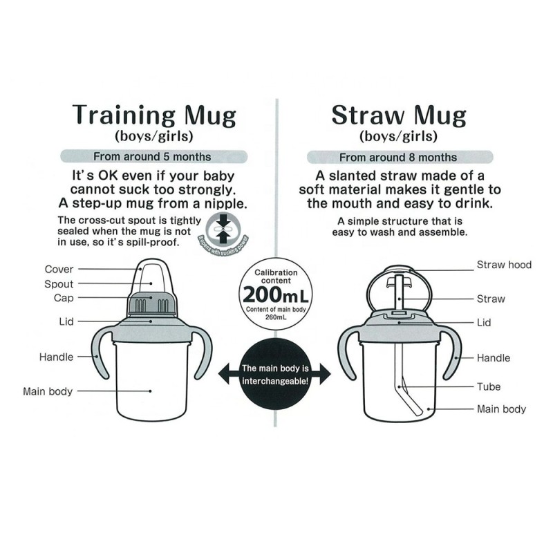 Baby Straw Mug Factory - 200mL Blue Cartoon Plastic Straw