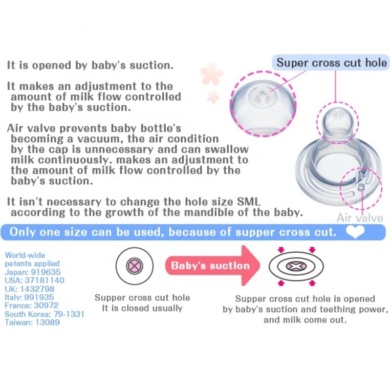 Baby Nipple Manufacturer - BPA Free Silicone Rubber Soft Type