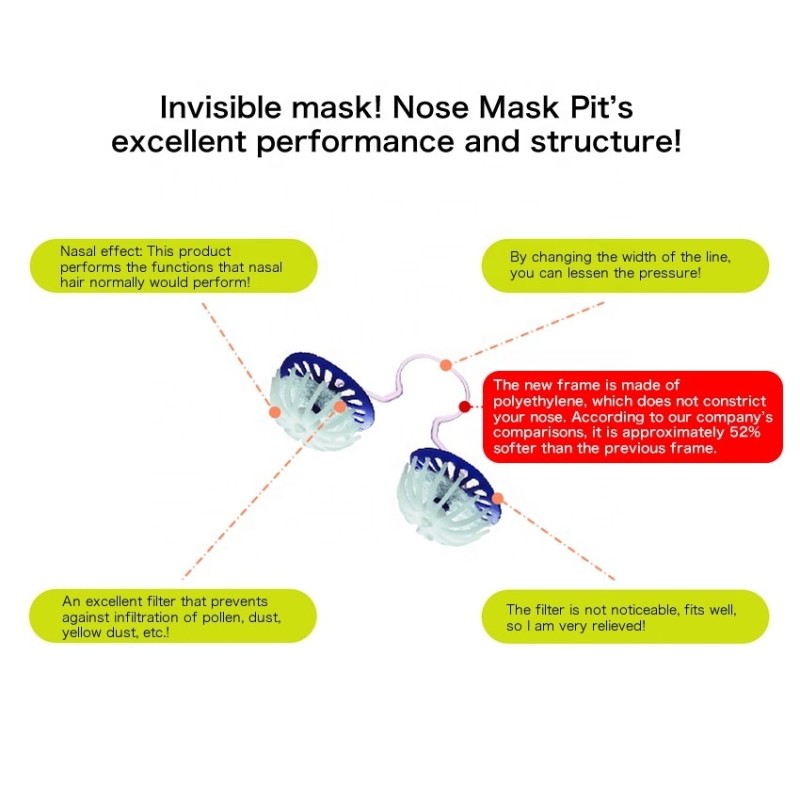 Nose Guard Manufacturer - PM2.5 Protection Eco-Friendly Cover