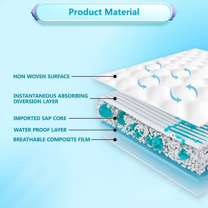 Disposable Diapers Factory - Customized Children Cotton Training