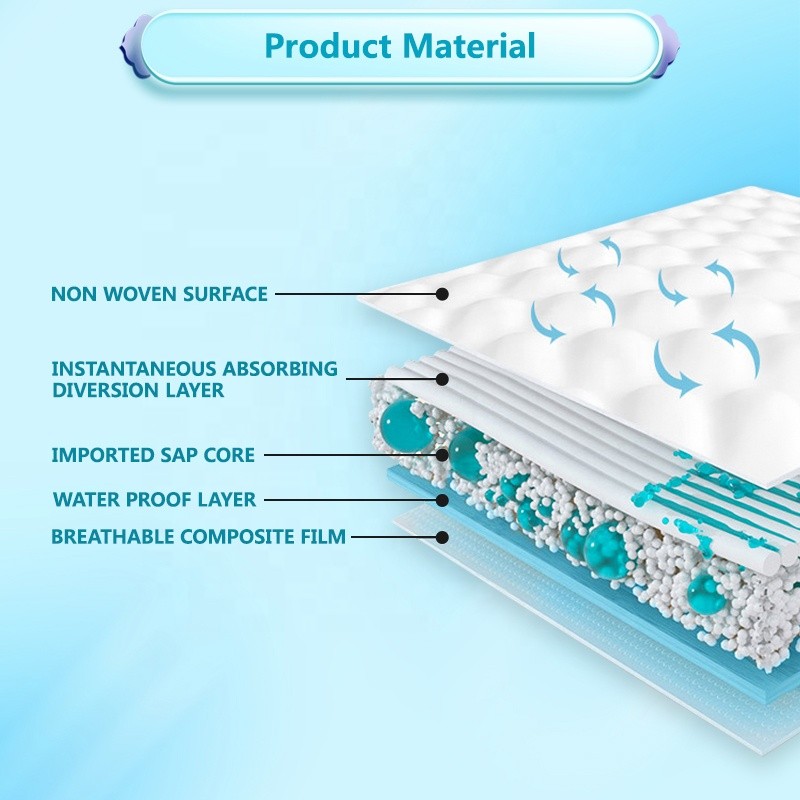 Disposable Diapers Factory - OEM High Quality Couches Babe
