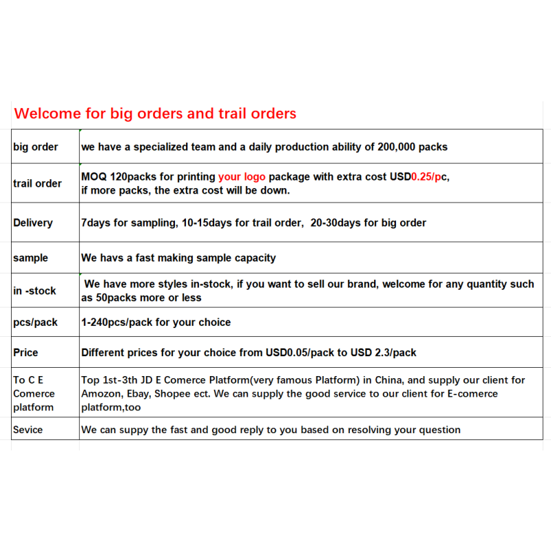 Bath Towels Supplier - Large Disposable Plant