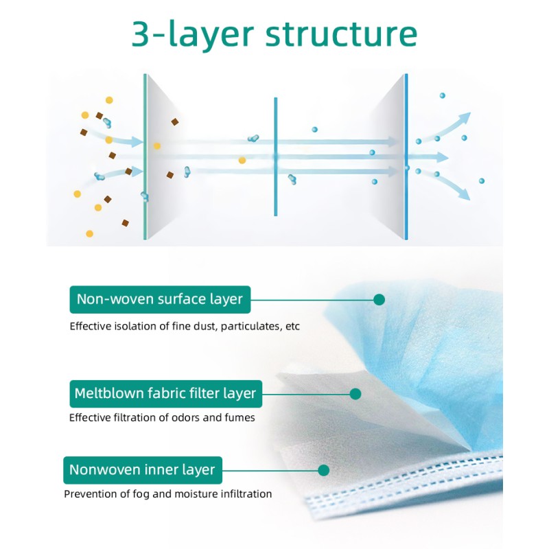 Face Mask Factory - Anti Virus Medical Standard