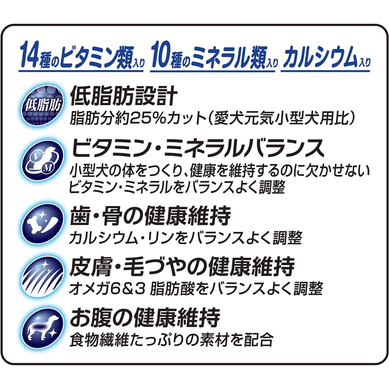 Dog Food Manufacturer - Aiken Genki Beef 1KG