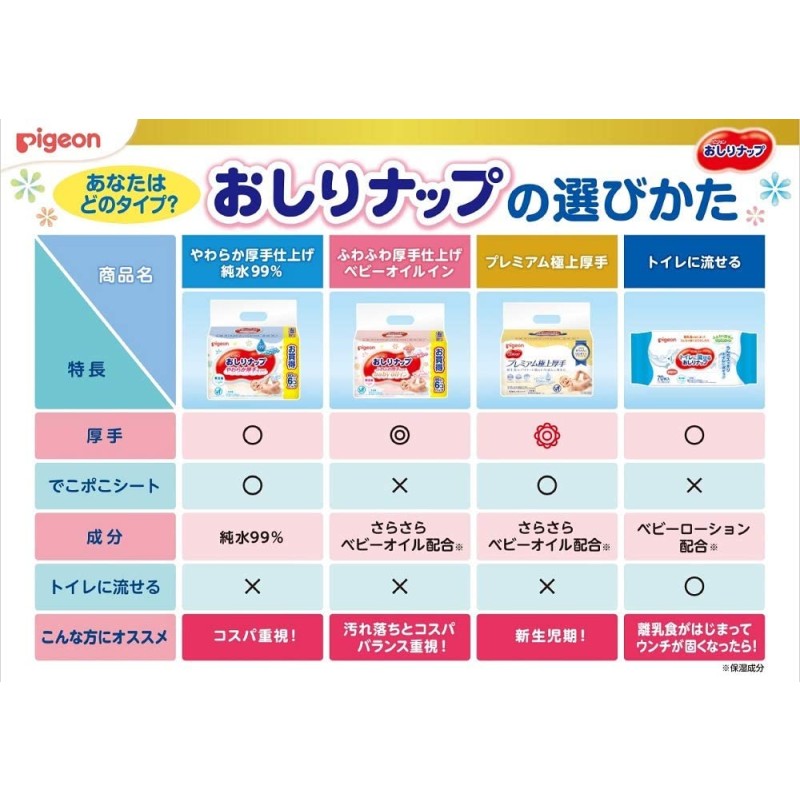 Wet Wipes Factory - Pigeon Morturizing 64pcs