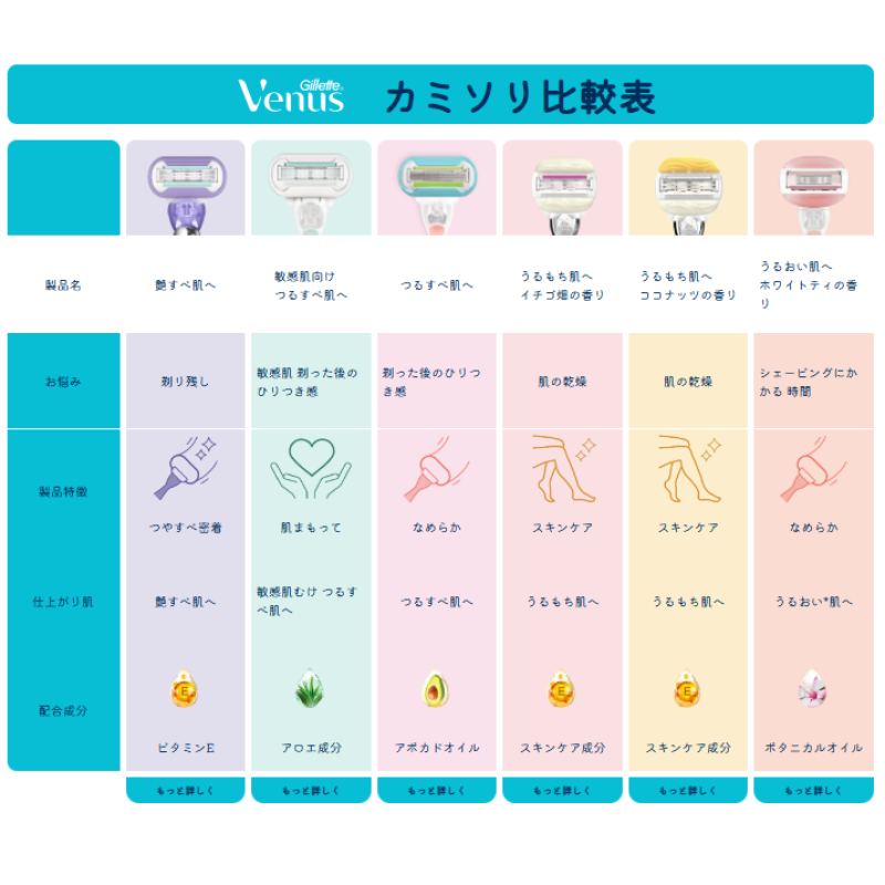 Razor Set Factory - Venus Comfort Glide Replacement