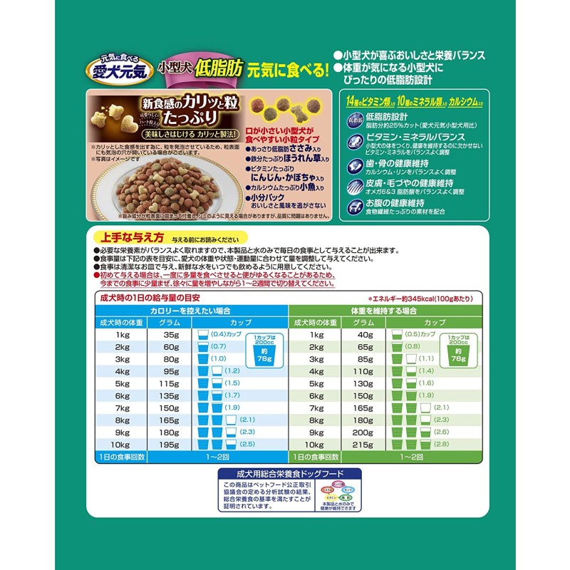 Dog Food Manufacturer - Unicharm Small Adult 1KG