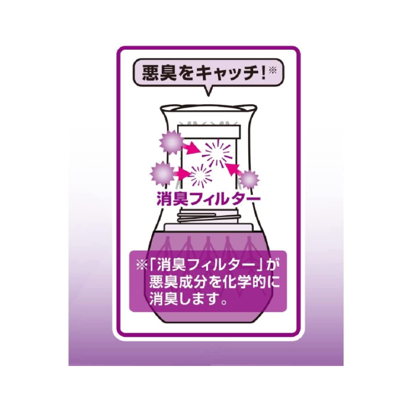 Air Freshener Manufacturer - Toilet Deodorant Soap