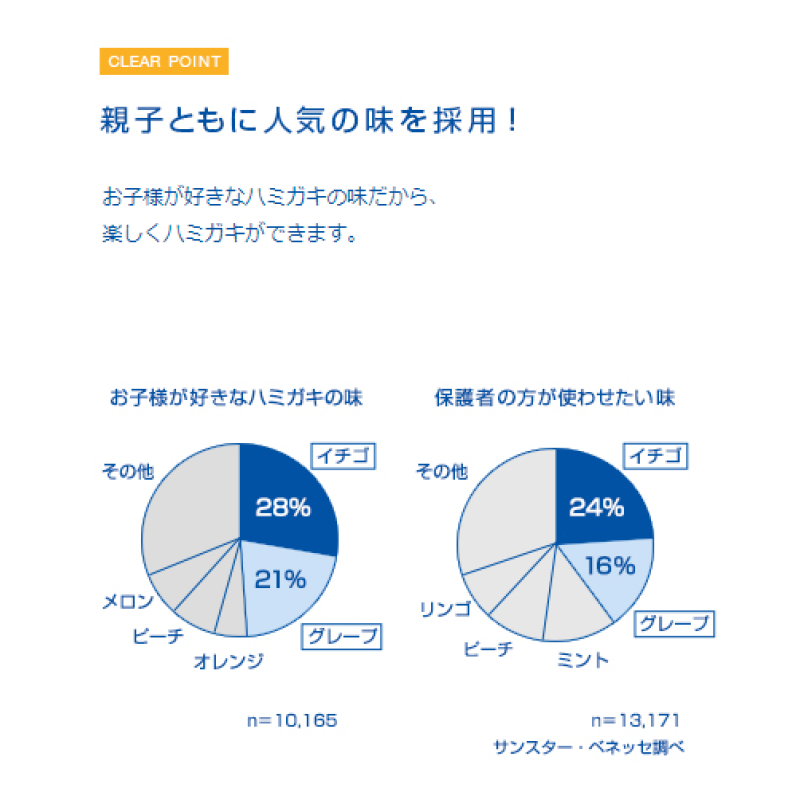 Children Toothpaste Supplier - DoClear Strawberry
