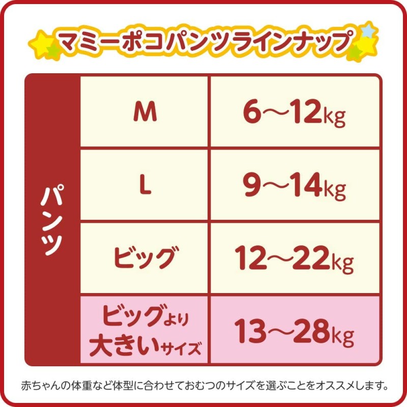 Training Pants Factory - Mamypoko Pull up XL 36