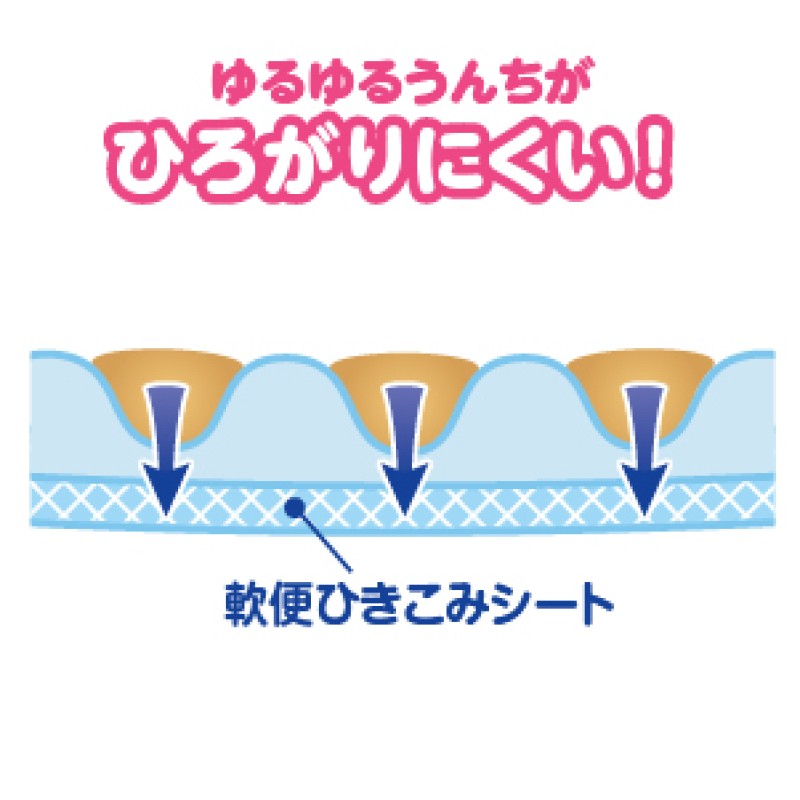 Sunscreen Supplier - Biore UV Kids Pure Milk SPF50