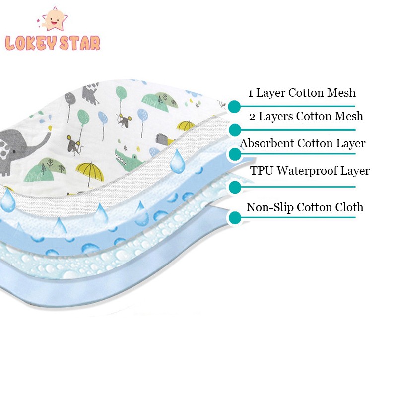 Baby Changing Pad Factory - 70x90cm Flowers Waterproof Muslin