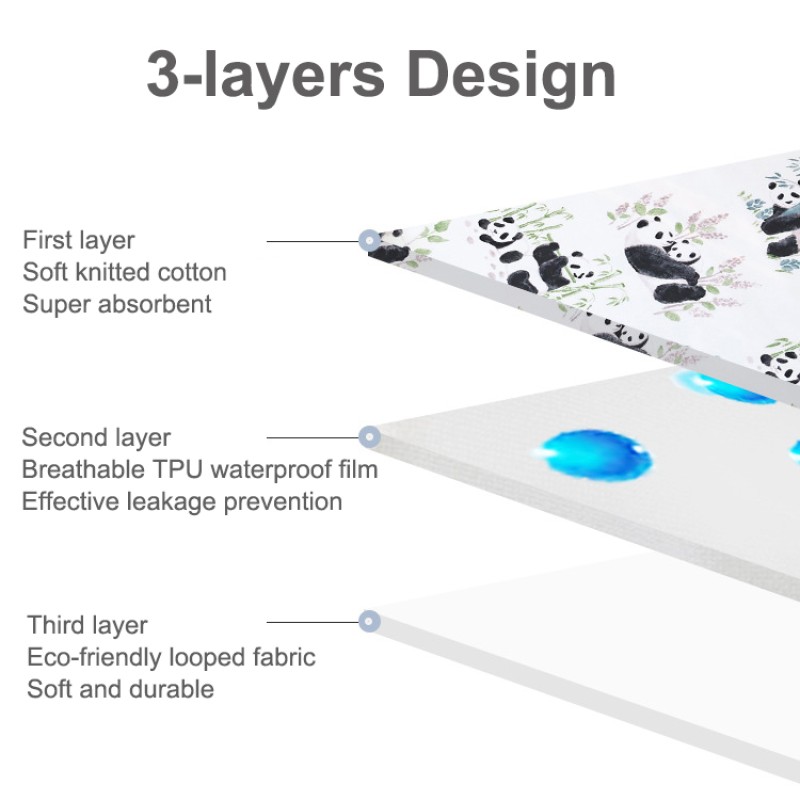 Urine Pad Factory - Waterproof Washable Reusable Mattress