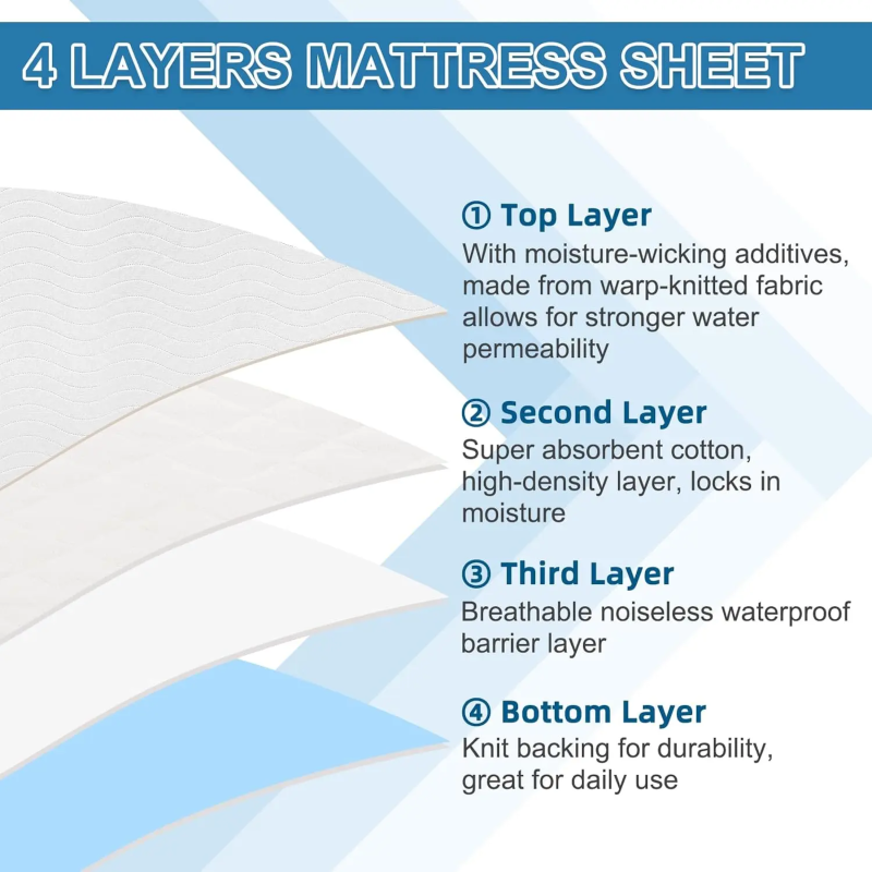 Bed Pad Manufacturer - Super Absorption Washable Incontinence