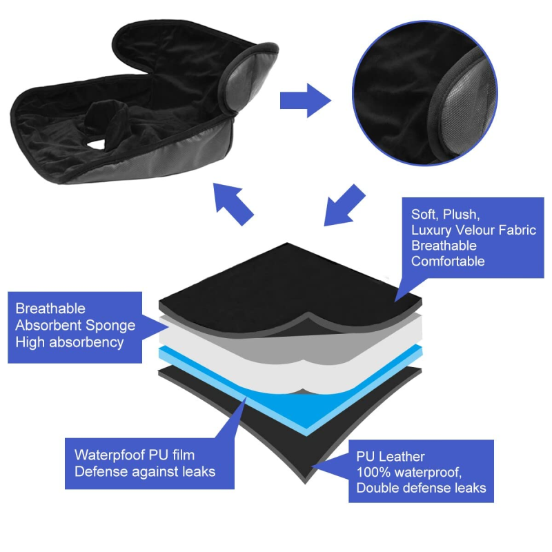 Car Seat Protector Manufacturer - Portable Waterproof Liner Non-skid