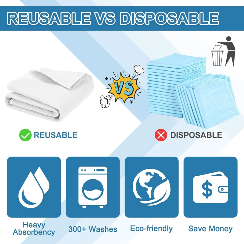 Bed Pad Manufacturer - Super Absorption Washable Incontinence