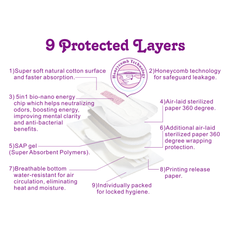 Sanitary Napkin Supplier - China Sanitary Napkin