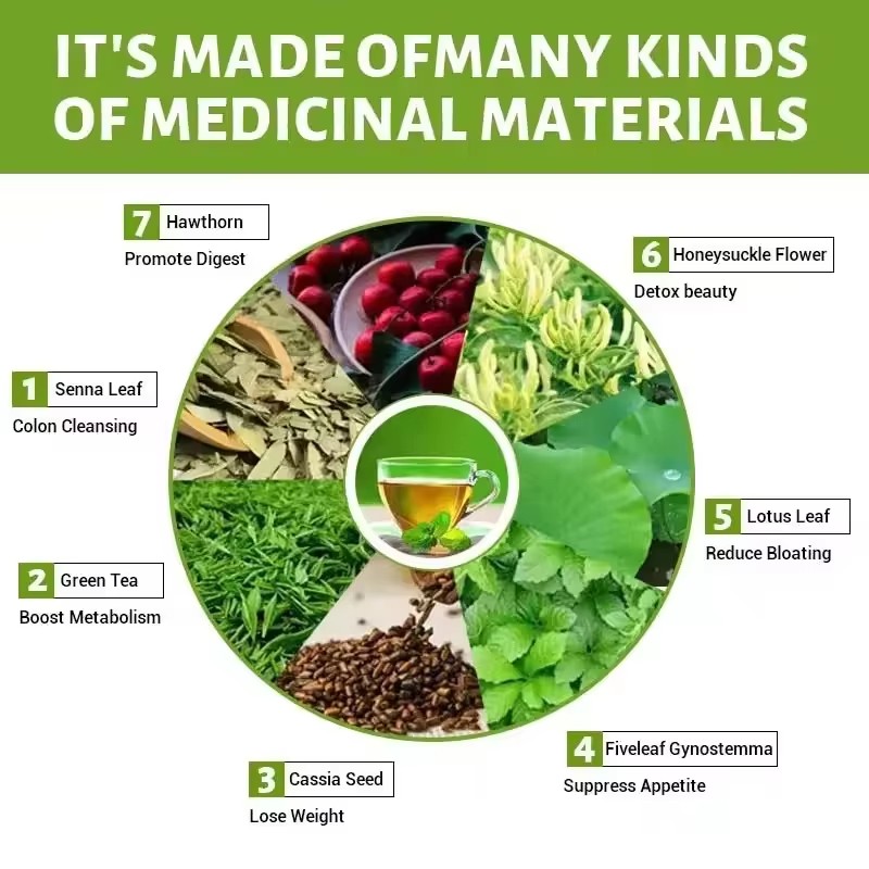 WELLBODY OEM/ODM Private Label Factory Supply Halal Natural Organic 28 Days Nature Herbal Fit Tea Bady Shaped Tea