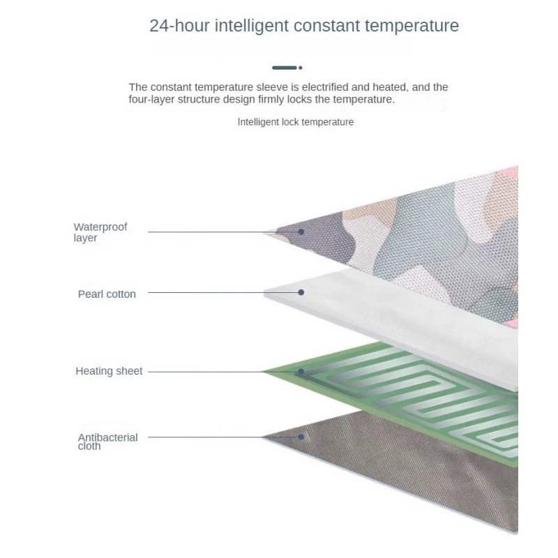 Bottle Cover Supplier - New Baby Bottle Insulation