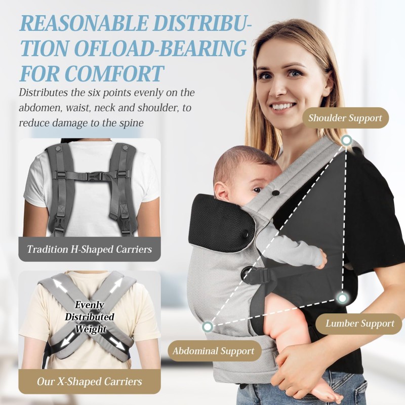 Embrace Baby Carrier Factory - OEM Ergonomic Lumbar Neck Support
