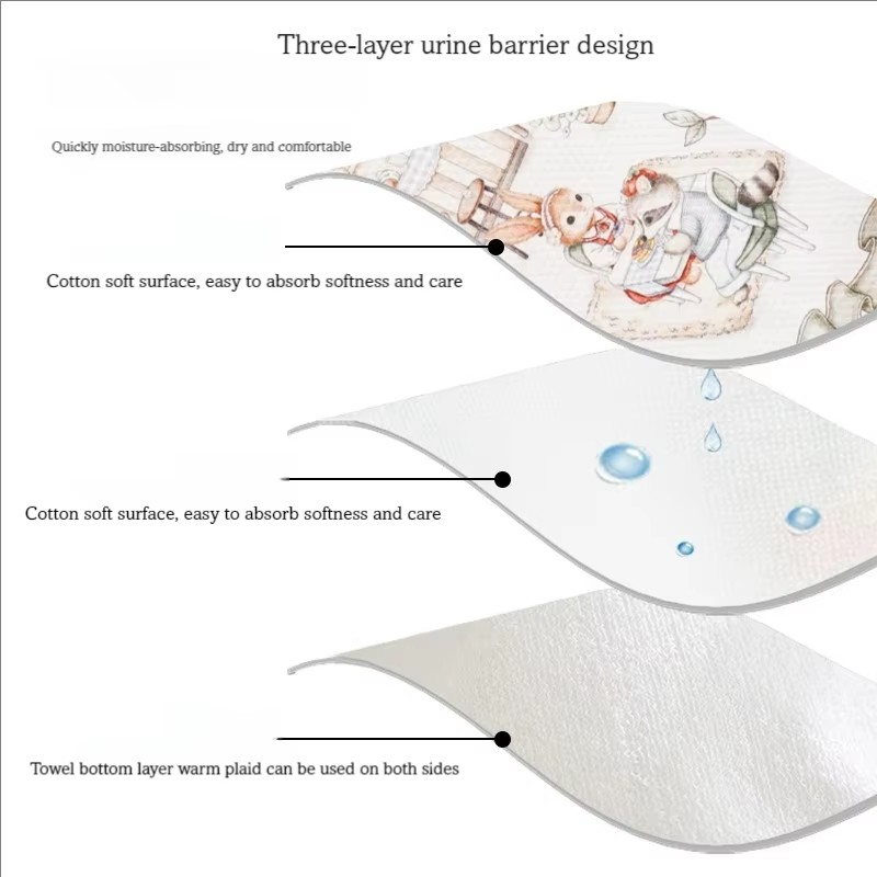 Baby Changing Mat Supplier - OEM Reusable Waterproof Absorbent Mat