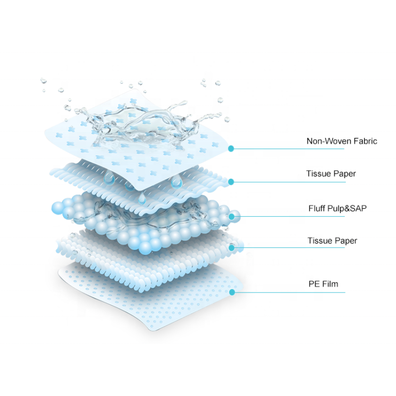 Dignity Sheet Underpad - Non Woven Fabric High Absorbency