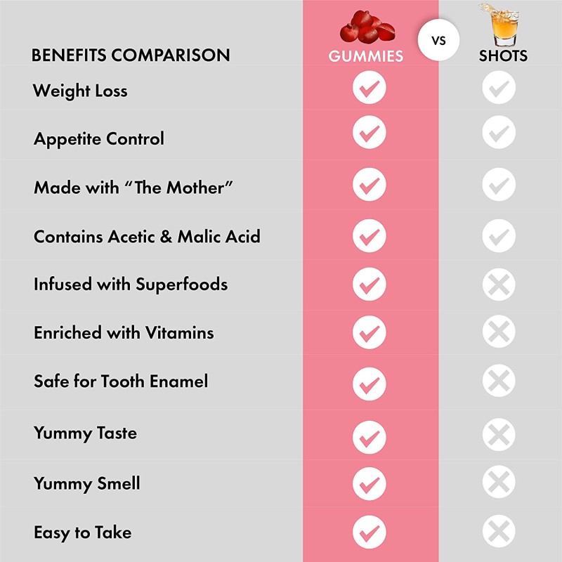 Vitamins Apple Cider Vinegar Gummies OEM Package  Sugar Free Support Digestion Apple Flavor for Weight Management