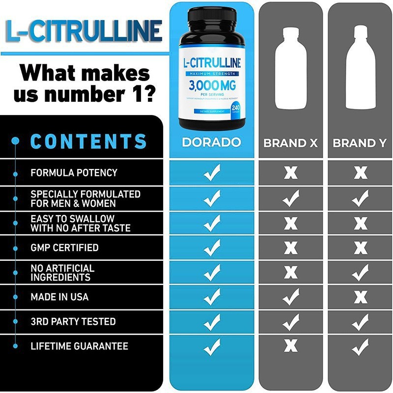 OEM/ODM Package L-Citrulline Capsules 3000mg Per Serving Support Workout Endurance and Muscle Recovery Health Supplement
