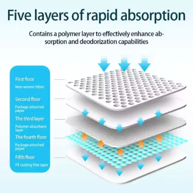 Underpad Wholesale - OEM Ultra Thick Hospital Old People